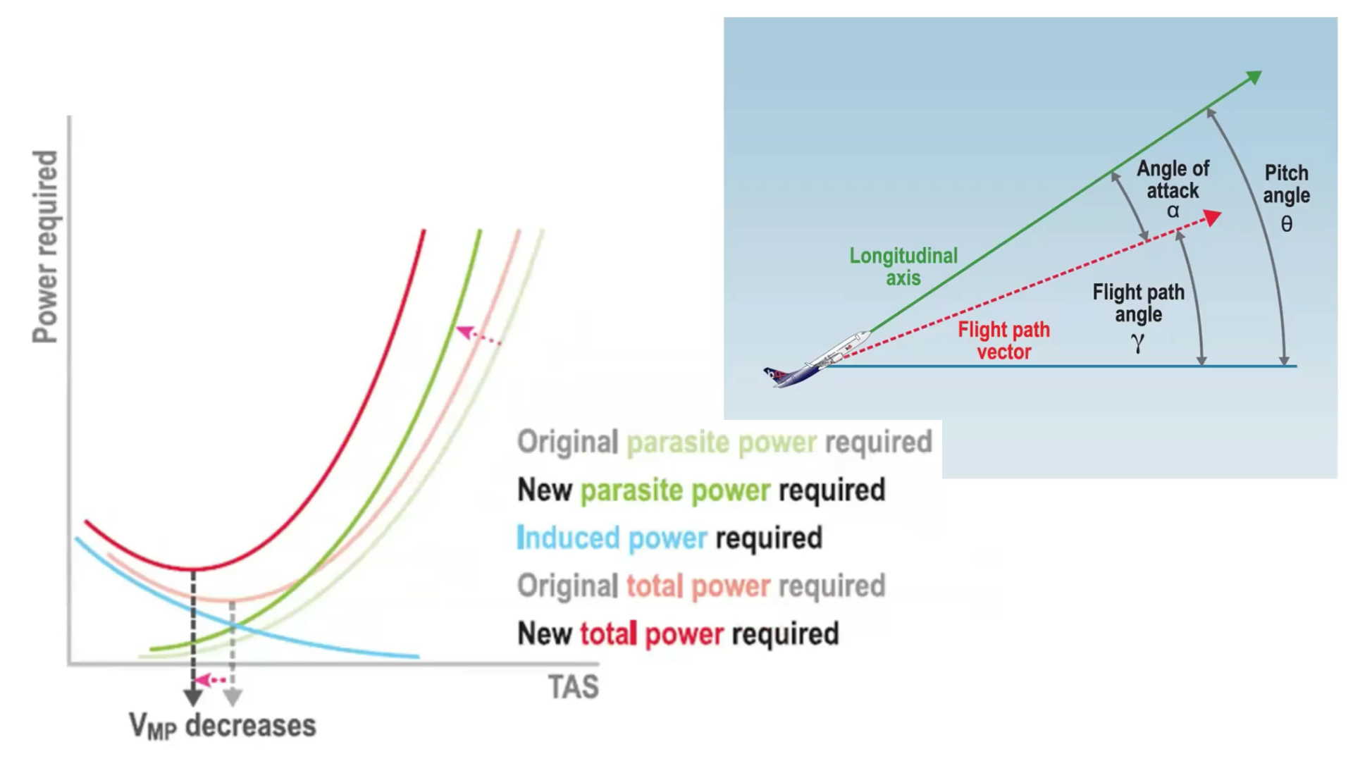 The Climb (Common to both Performance and Principles of Flight ...