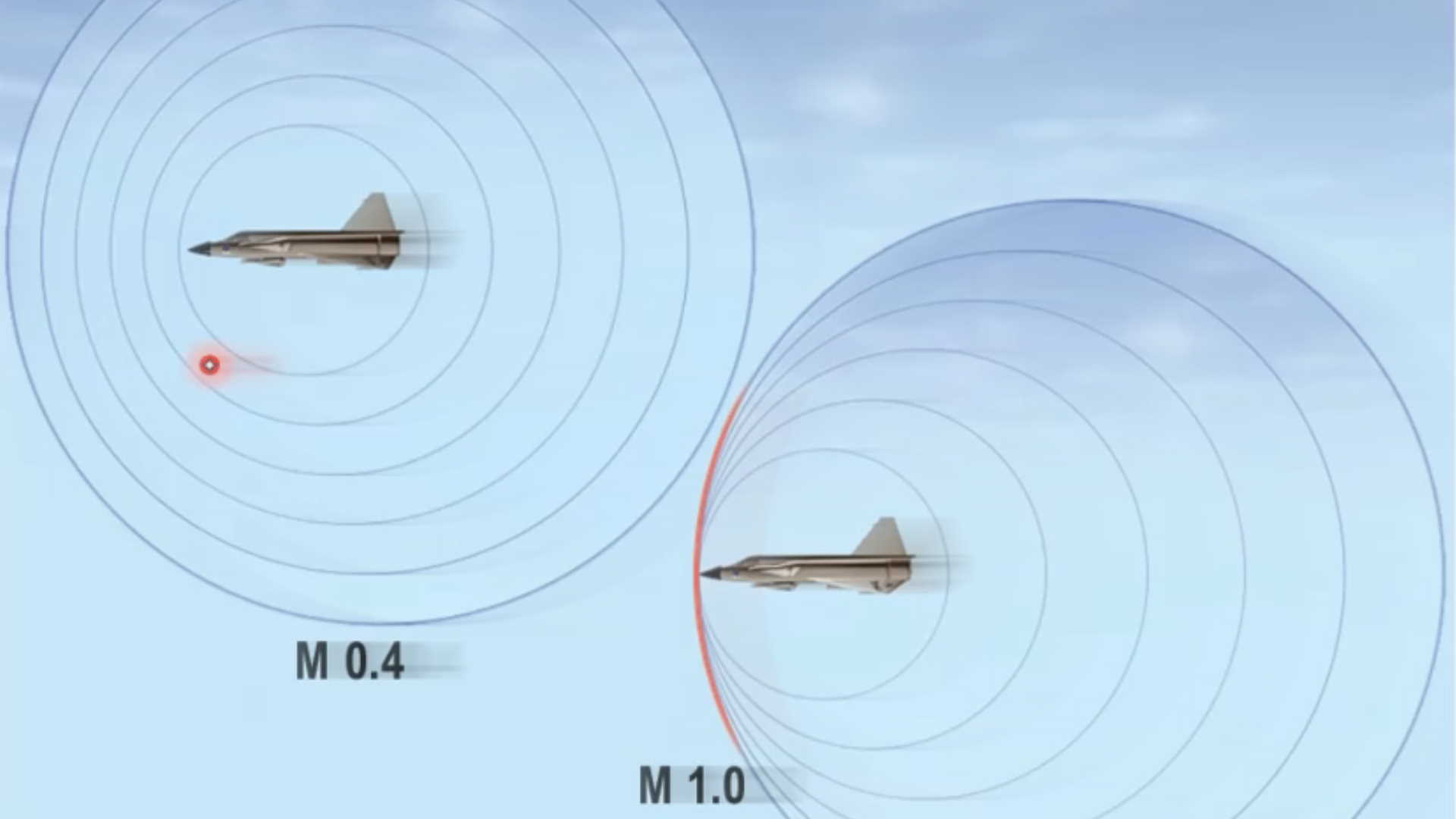 High Speed Flight - Bristol Groundschool