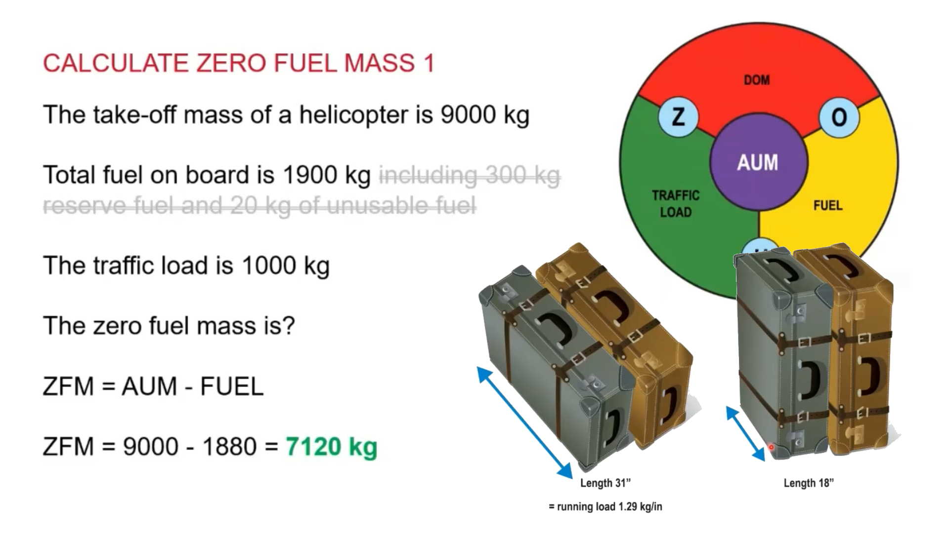 Lesson 2: Aircraft Loading / Calculations - Bristol Groundschool