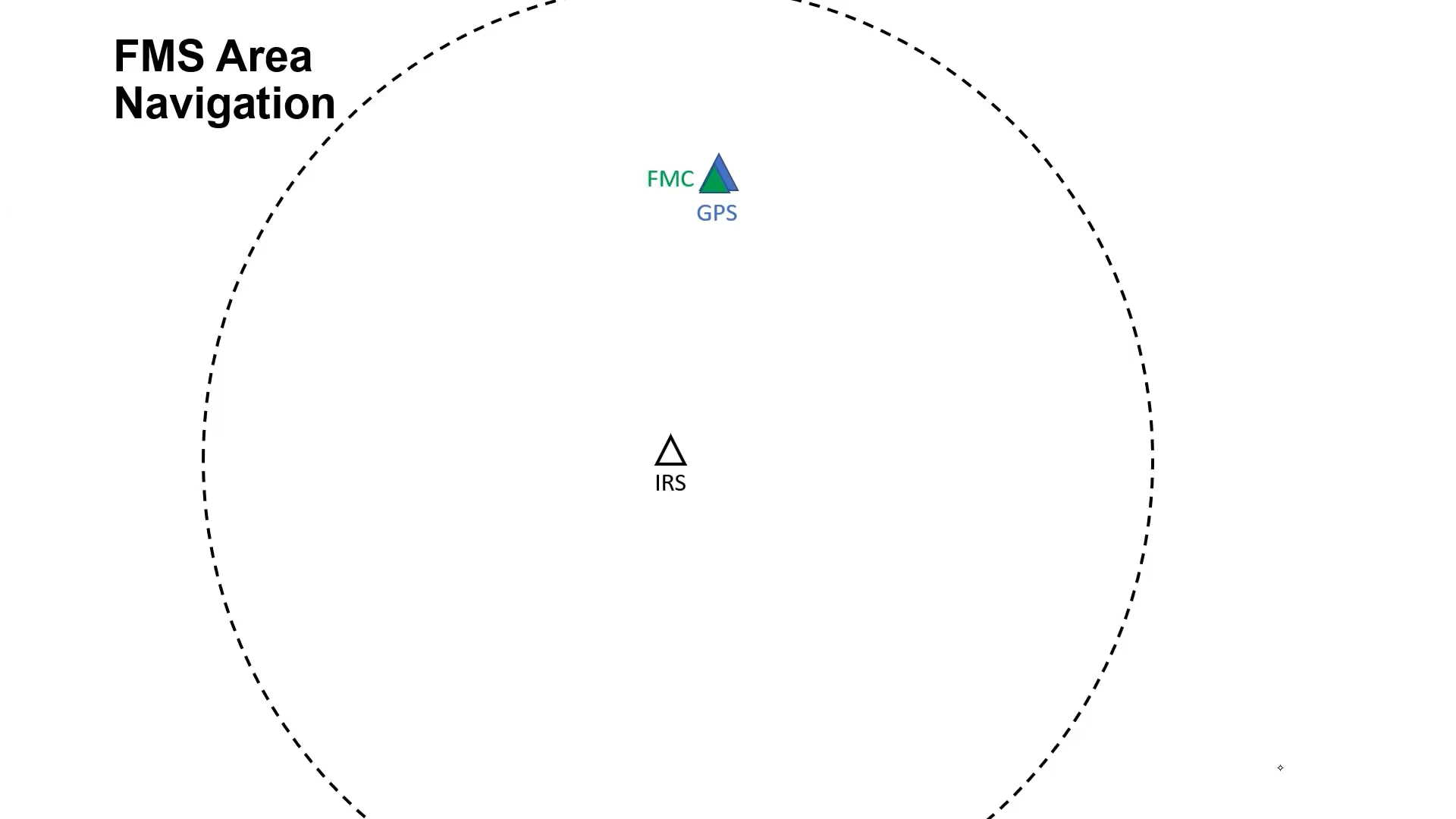 Performance Based Navigation - Bristol Groundschool