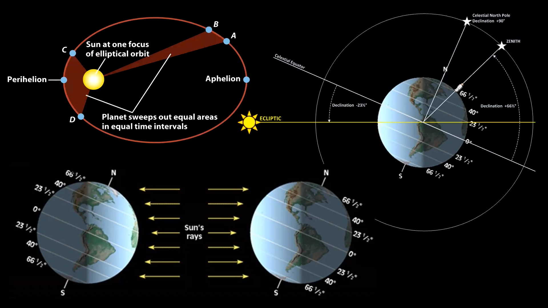 Solar System and Time - Bristol Groundschool