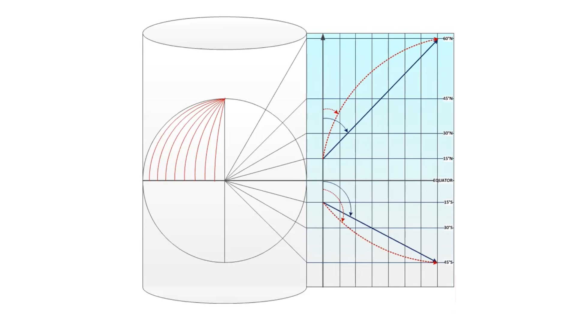 Maps and Charts Part 1: Mercator and Lambert - Bristol Groundschool