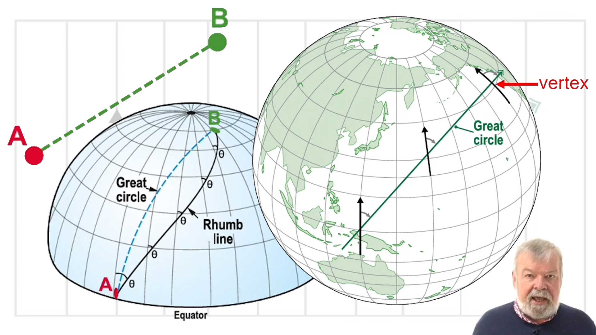 - CBT Lesson #07 - Lines on the Earth - Bristol Groundschool