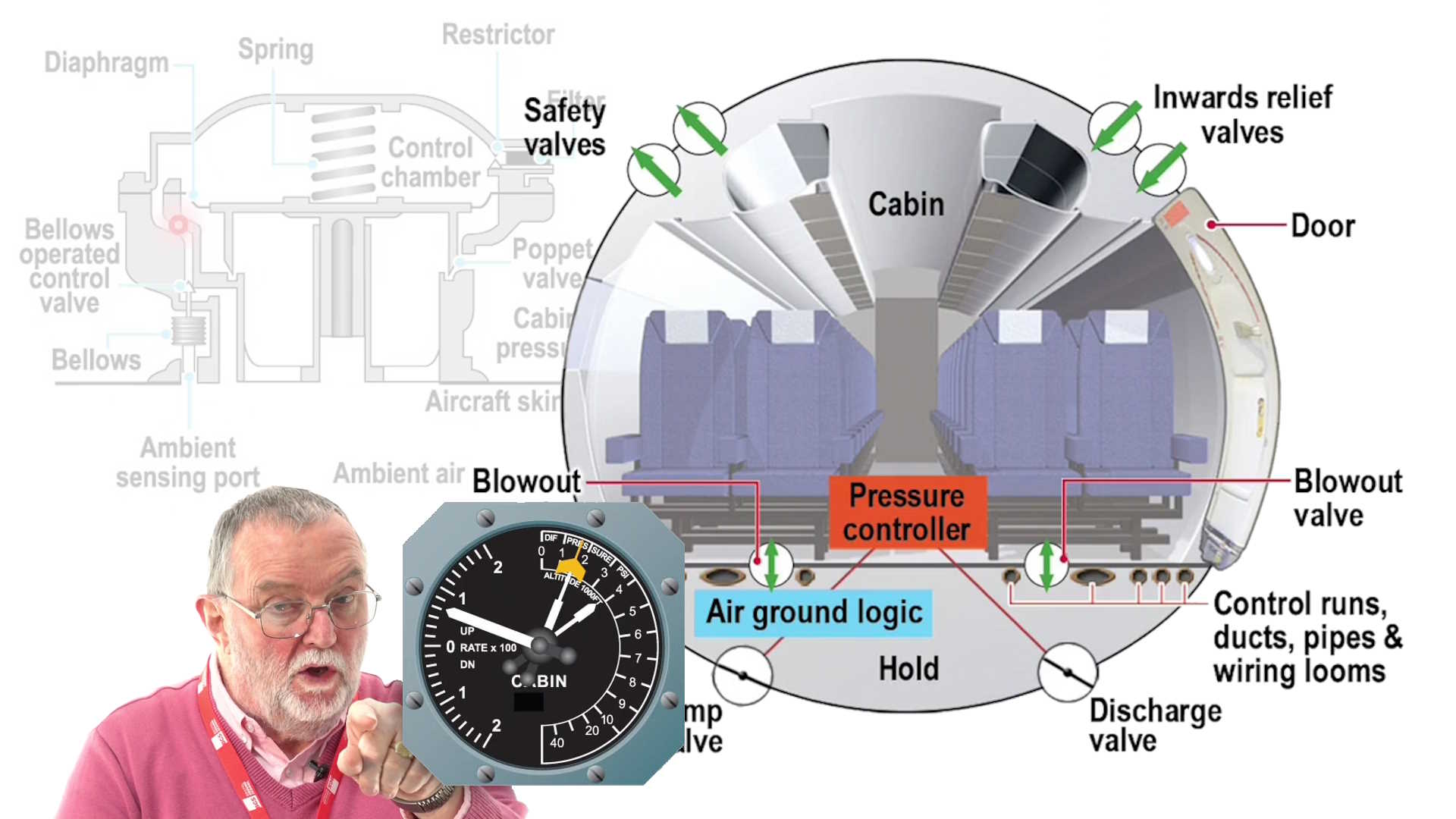 A&S - CBT Lesson #12 - Cabin Pressurisation Systems - Bristol Groundschool